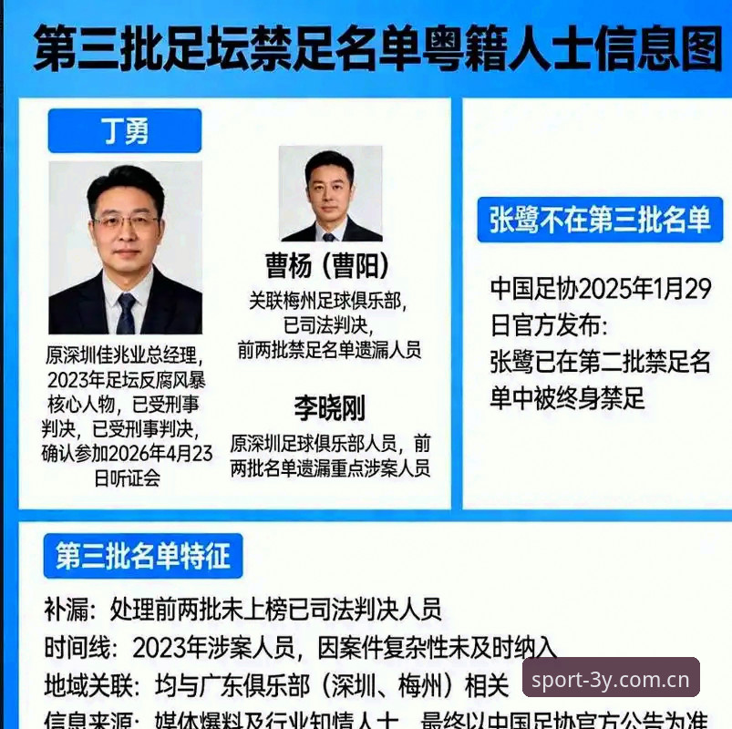 三亿体育实时数据 深度揭秘:中国足协第三批禁足名单,65人遭重罚背后的足球腐败网络